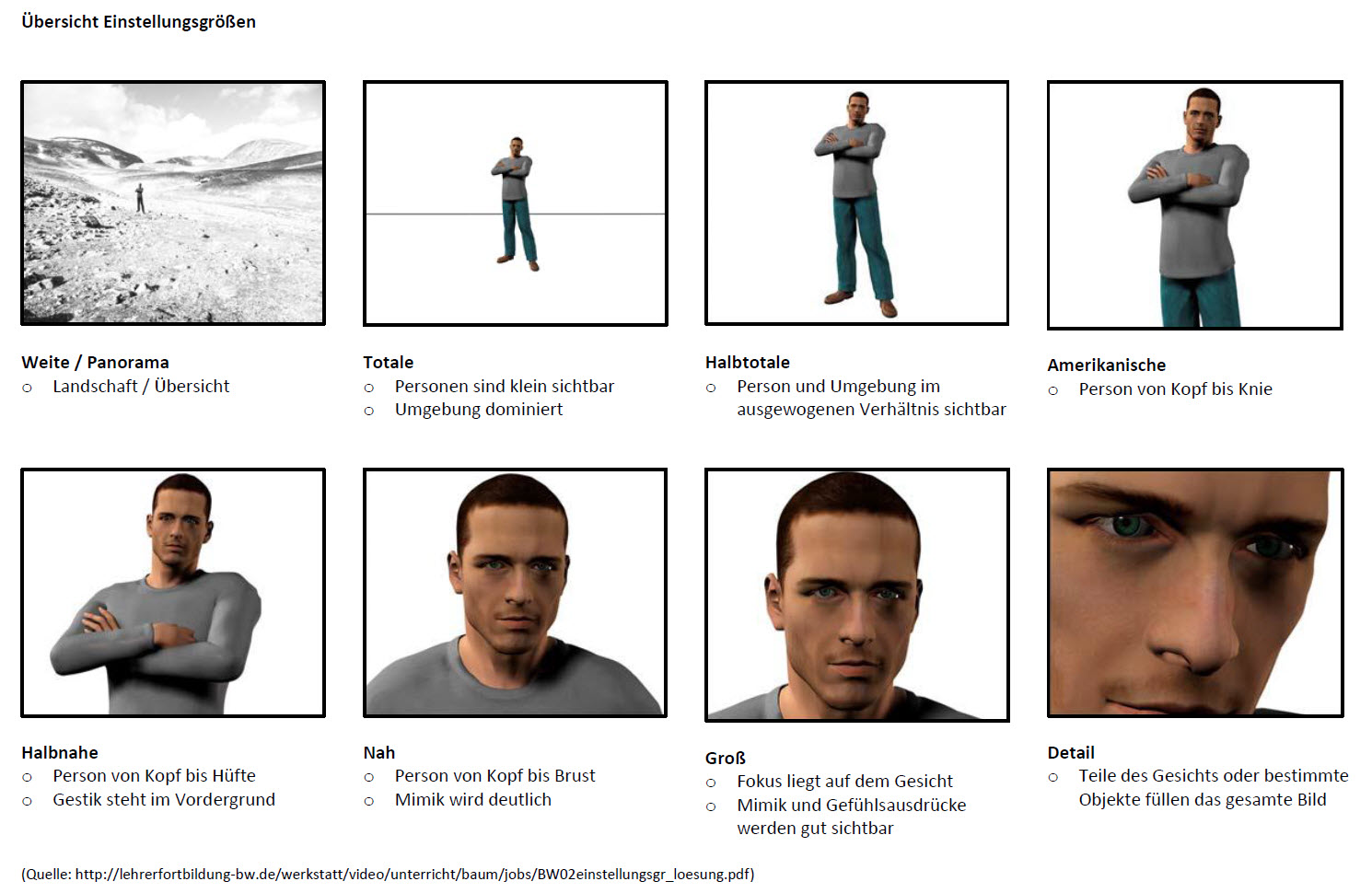 Nur die besten Kameraeinstellungen Telegraph